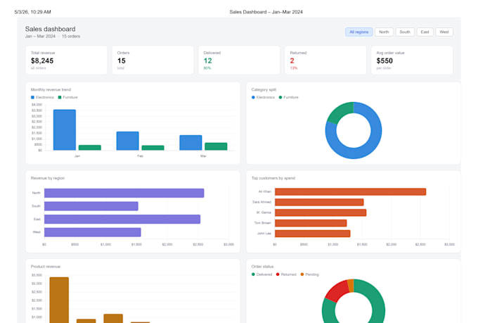 create dynamic power bi dashboards with dax formulas